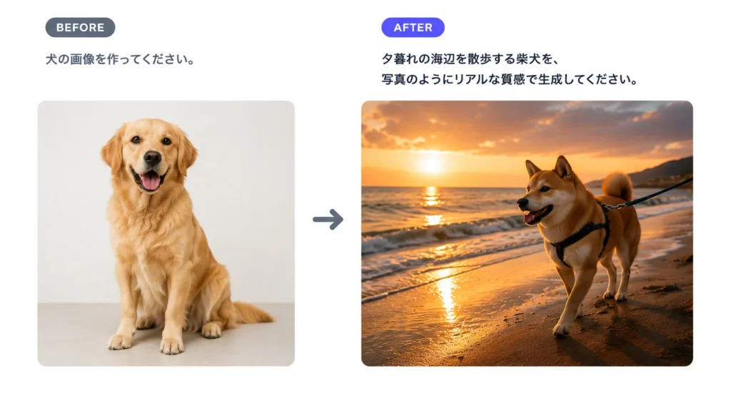 シンプルな犬の画像と詳細を指示した犬の画像の比較