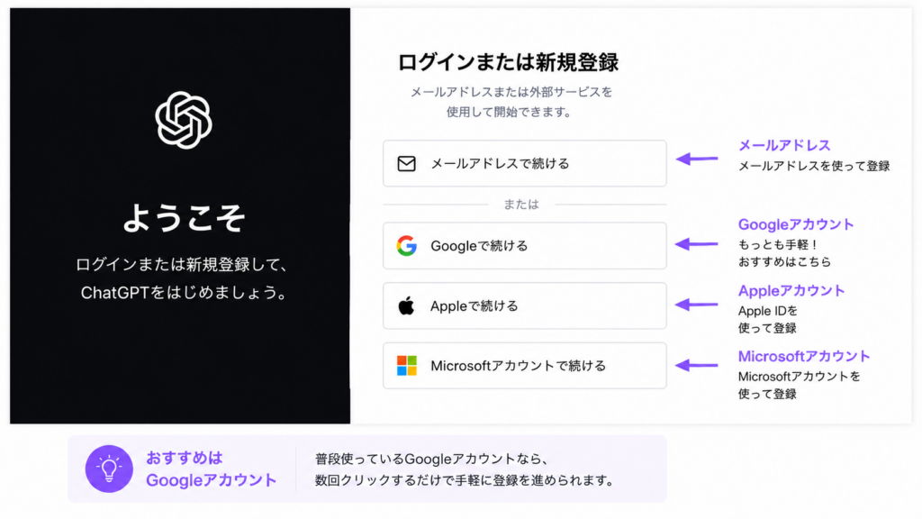 登録方法の選択画面