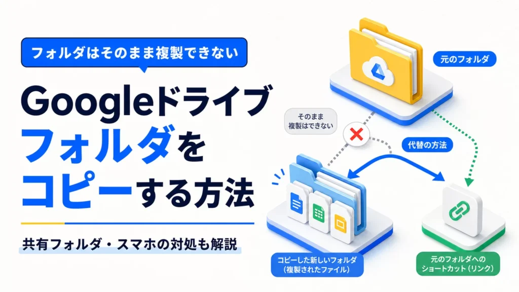 Googleドライブのフォルダをコピーする方法とショートカットとの違いを示した図