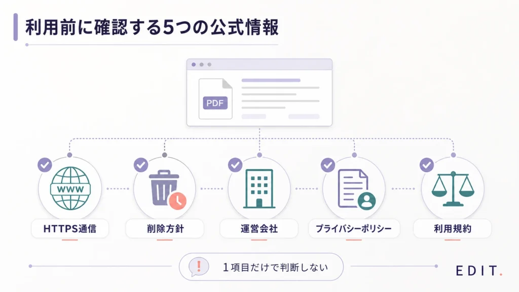 オンラインPDF編集サービス利用前に確認したい5つの公式情報