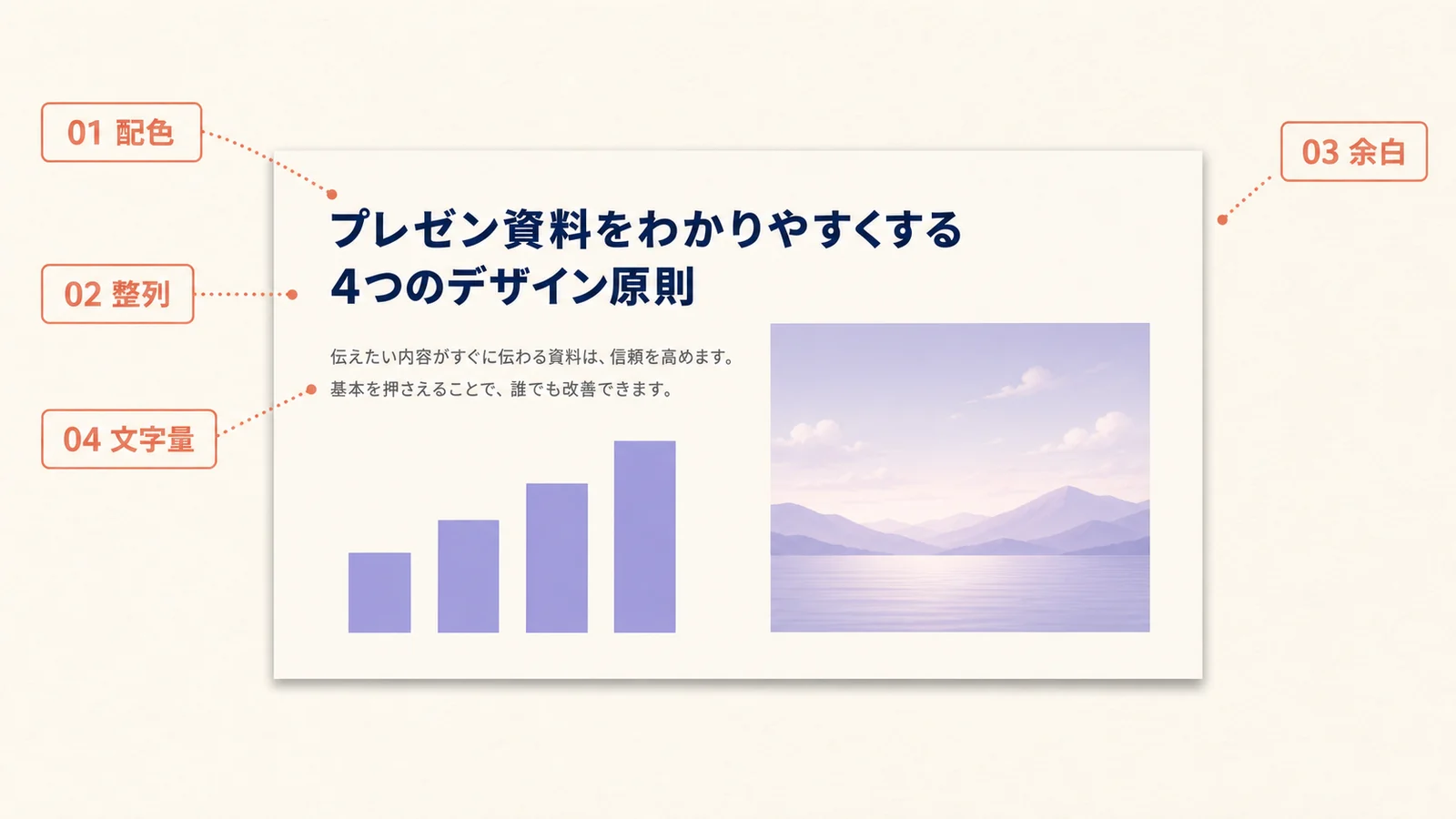 見やすいプレゼン資料の配色、整列、余白、文字量を示すデザイン例